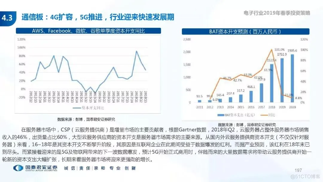 5G+AI深度研究(205页PPT)_AI_197